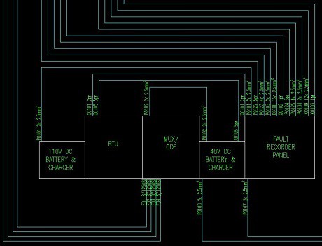 Interface multi-core cable block diagram